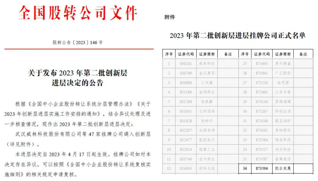 祝贺！凯云发展进入新三板创新层